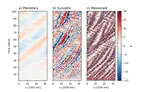 The Multiscale Impacts of Organized Convection in Global 2D cloud-resolving Models
