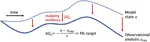 Correcting weather and climate models by machine learning nudged historical simulations